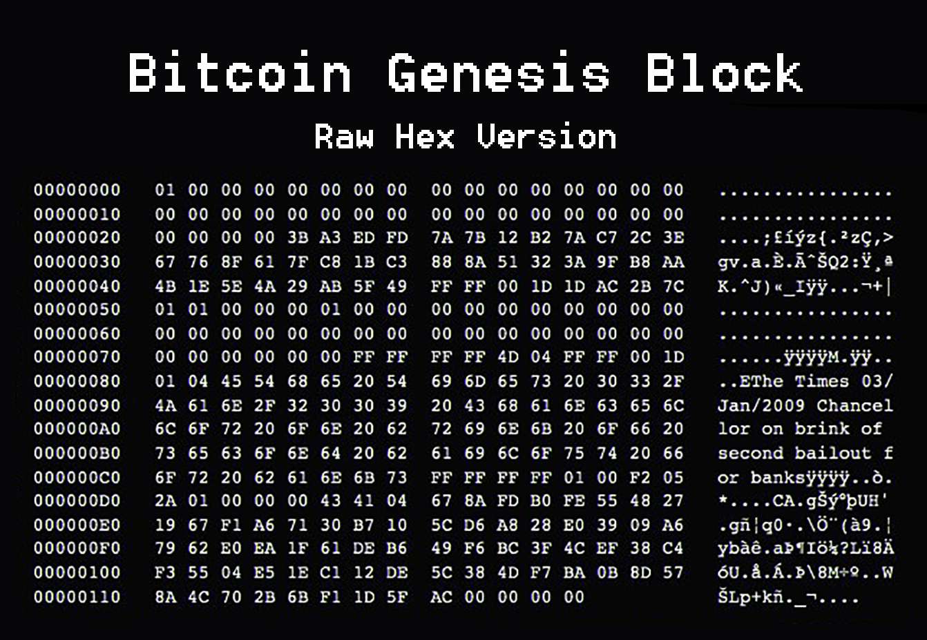 Image of Bitcoin Genesis Block. Source: Wikipedia