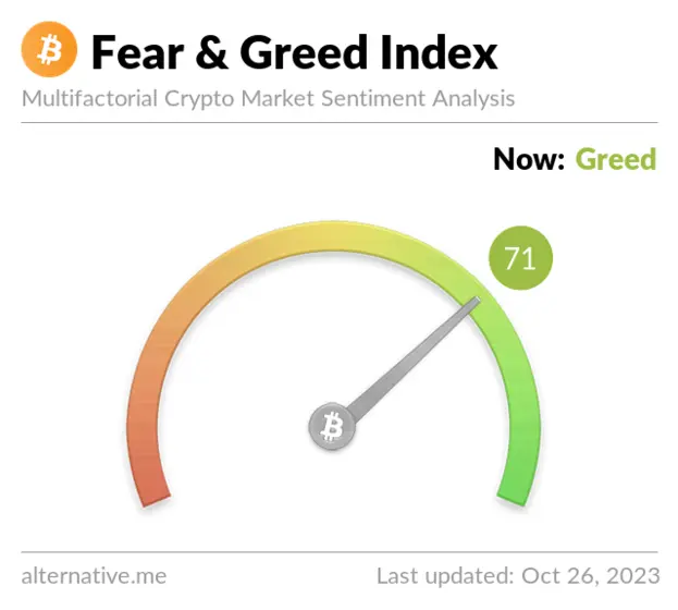 Bitcoin Fear and Greed Index or Also  Crypto Fear and Greed Index