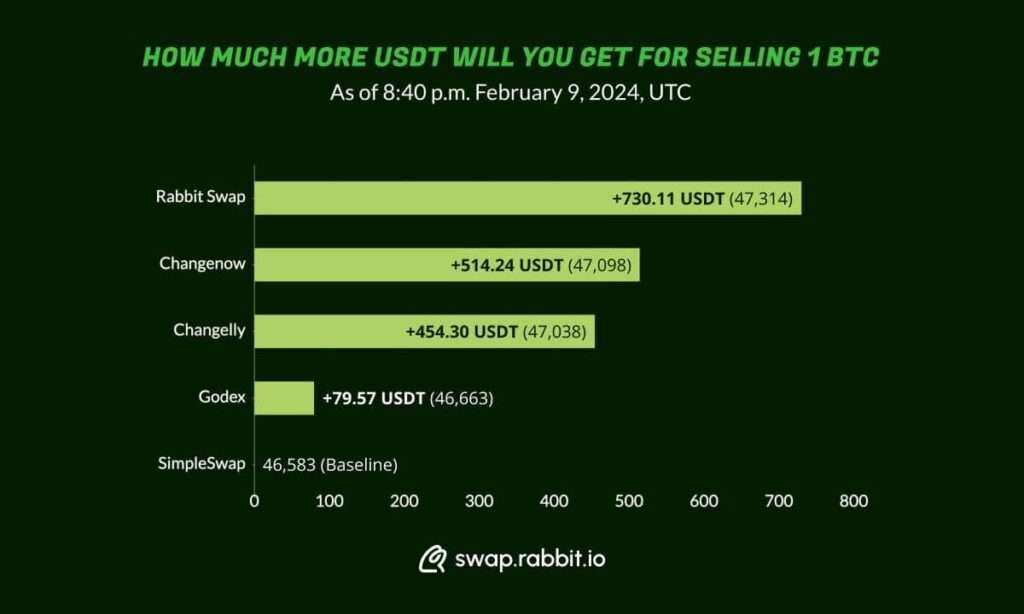 Get your cryptocurrency news & events at cryptogeni.us! Image used for post: Rabbit Swap Cross-Chain: Revolutionizing Digital Currency Exchanges