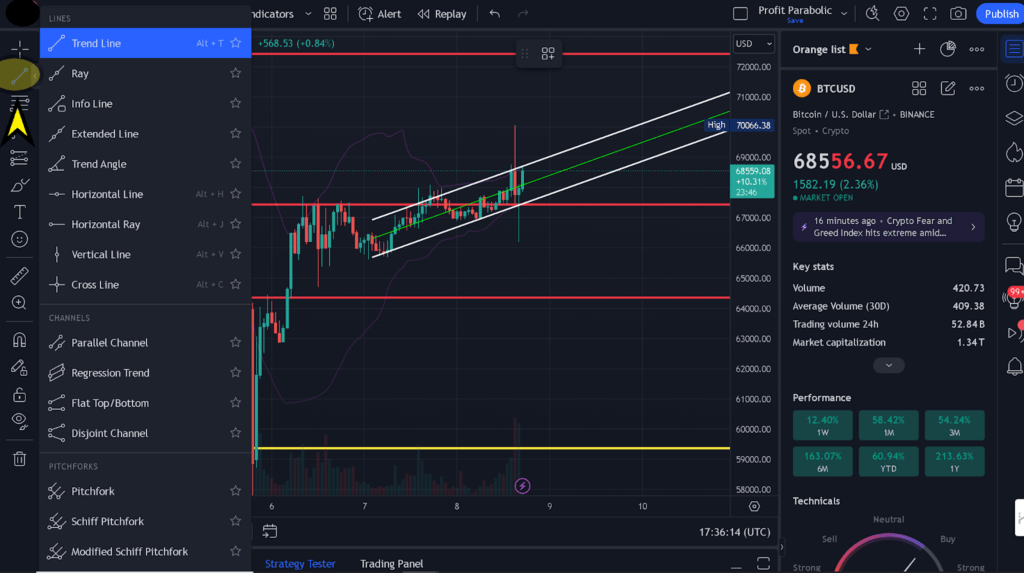 How to use TradingView Trendlines.