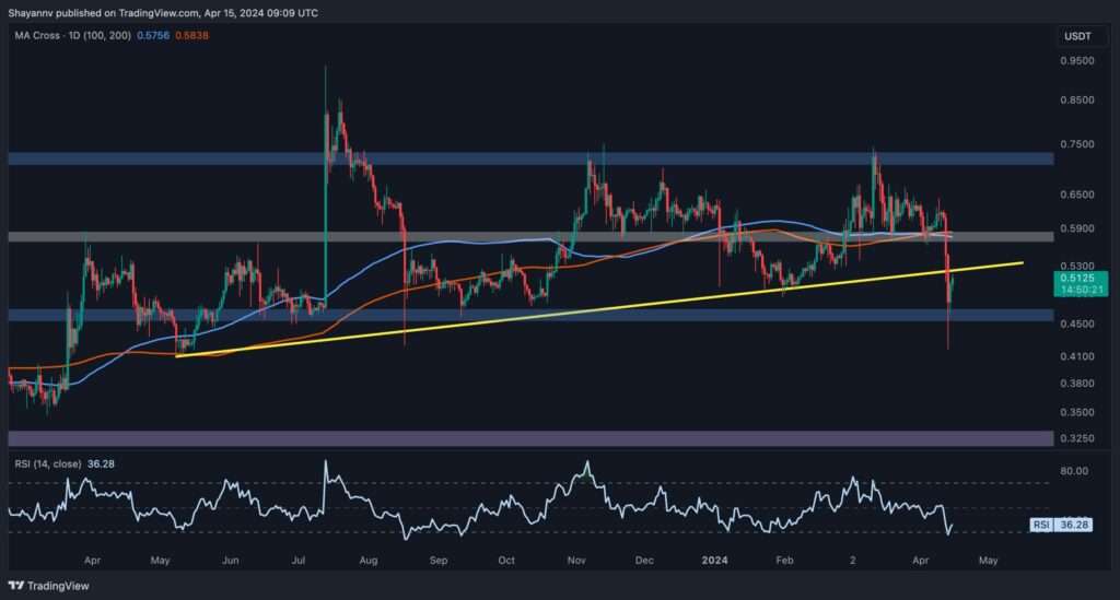 Get your cryptocurrency news & events at cryptogeni.us! Image used for post: A Closer Inspection of XRP's Price: Delineating the Bearish Pattern and Potential Stabilization