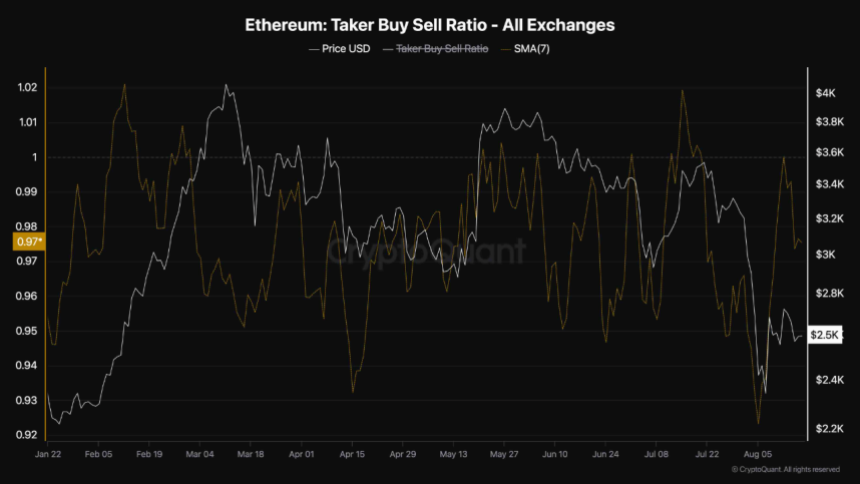 The Latest Ethereum News: Latest Ethereum News Today: Bearish Trends and Market Movements