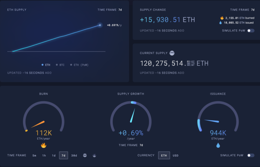 Get the latest Ethereum news today at cryptogeni.us! Image used for post: Latest Ethereum News Today: Is Ethereum Poised for Inflation Amidst Market Resurgence?